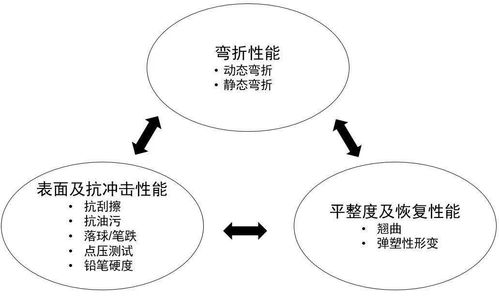 洞見柔性技術及行業未來發展——聯想柔性電子產品技術白皮書正式發布