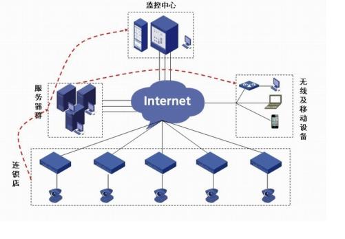 光纖寬帶 電信號與光信號的轉(zhuǎn)換及通信技術(shù)推廣
