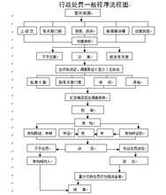 違規(guī)使用非官方氣象預(yù)警信號的處罰與技術(shù)推廣服務(wù)