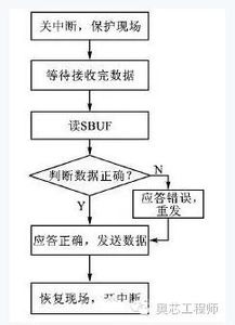 RS485硬件電路設(shè)計關(guān)鍵要點與通信信號技術(shù)推廣服務(wù)解析
